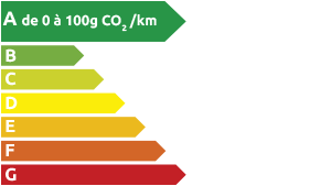 Étiquette émissions CO2 A