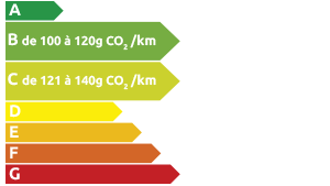 Étiquette émissions CO2 B et C