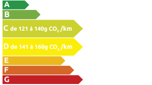 Étiquette émissions CO2 C et D