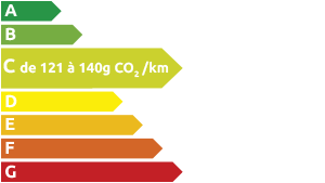 Étiquette émissions CO2 C