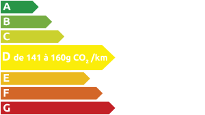 Étiquette émissions CO2 D