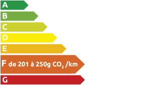 Étiquette émissions CO2 F
